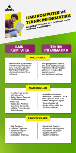 Ilmu Komputer dan Prospek Kerja: Analisis Kurikulum dan Implementasi Kebijakan