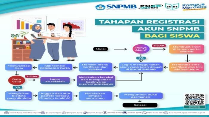 Simak Cara dan Tahapan Registrasi Akun SNPMB 2023 Bagi Siswa Hari