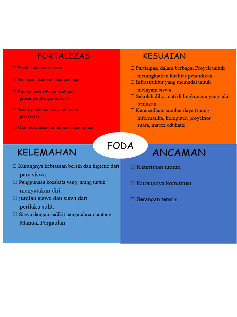Analisis Kekuatan dan Kelemahan Sekolah PDF