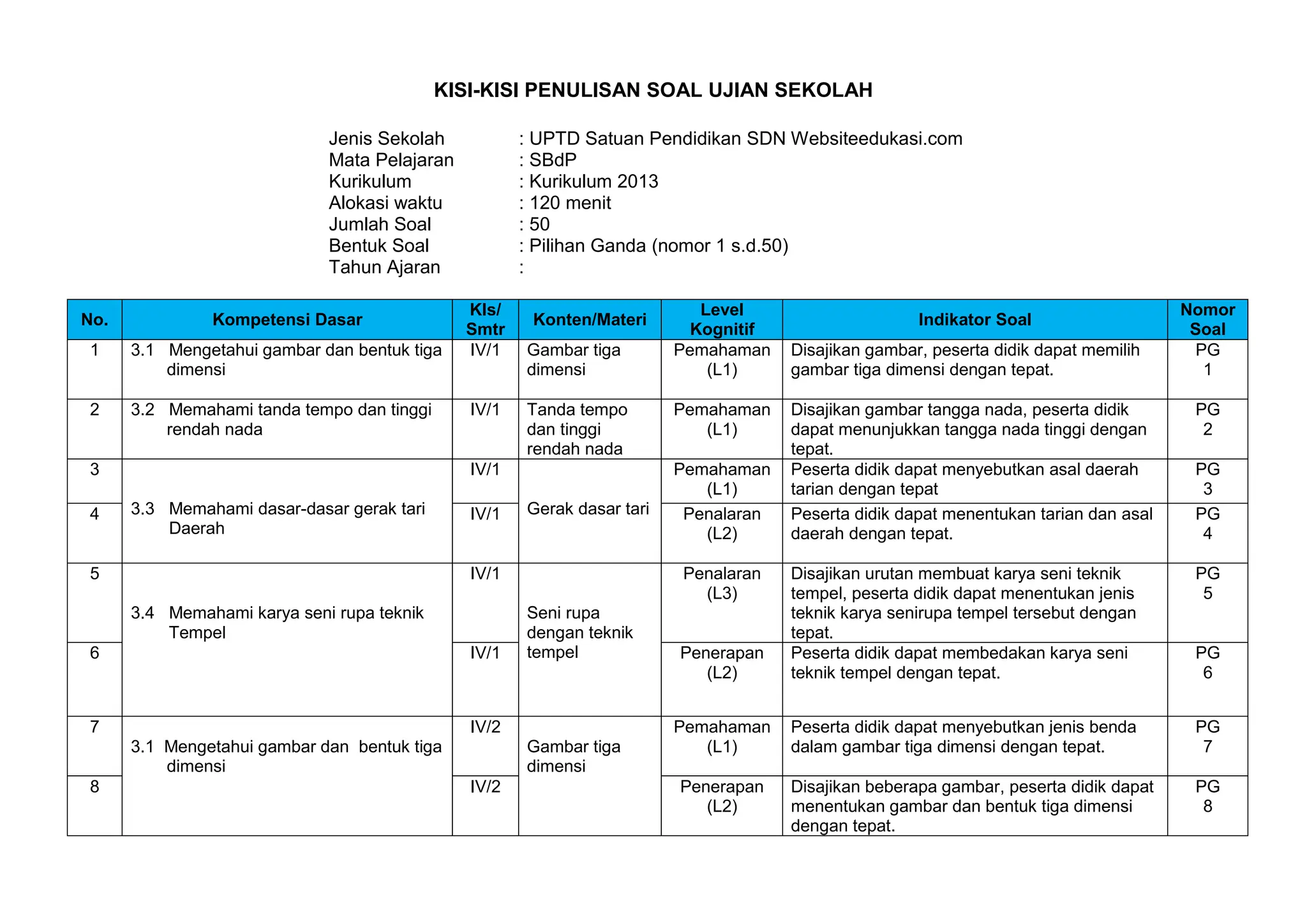 Kisi-kisi Ujian Sekolah Seni Budaya dan Prakarya DOC Kisi-kisi Ujian Sekolah Seni Budaya dan Prakarya DOC