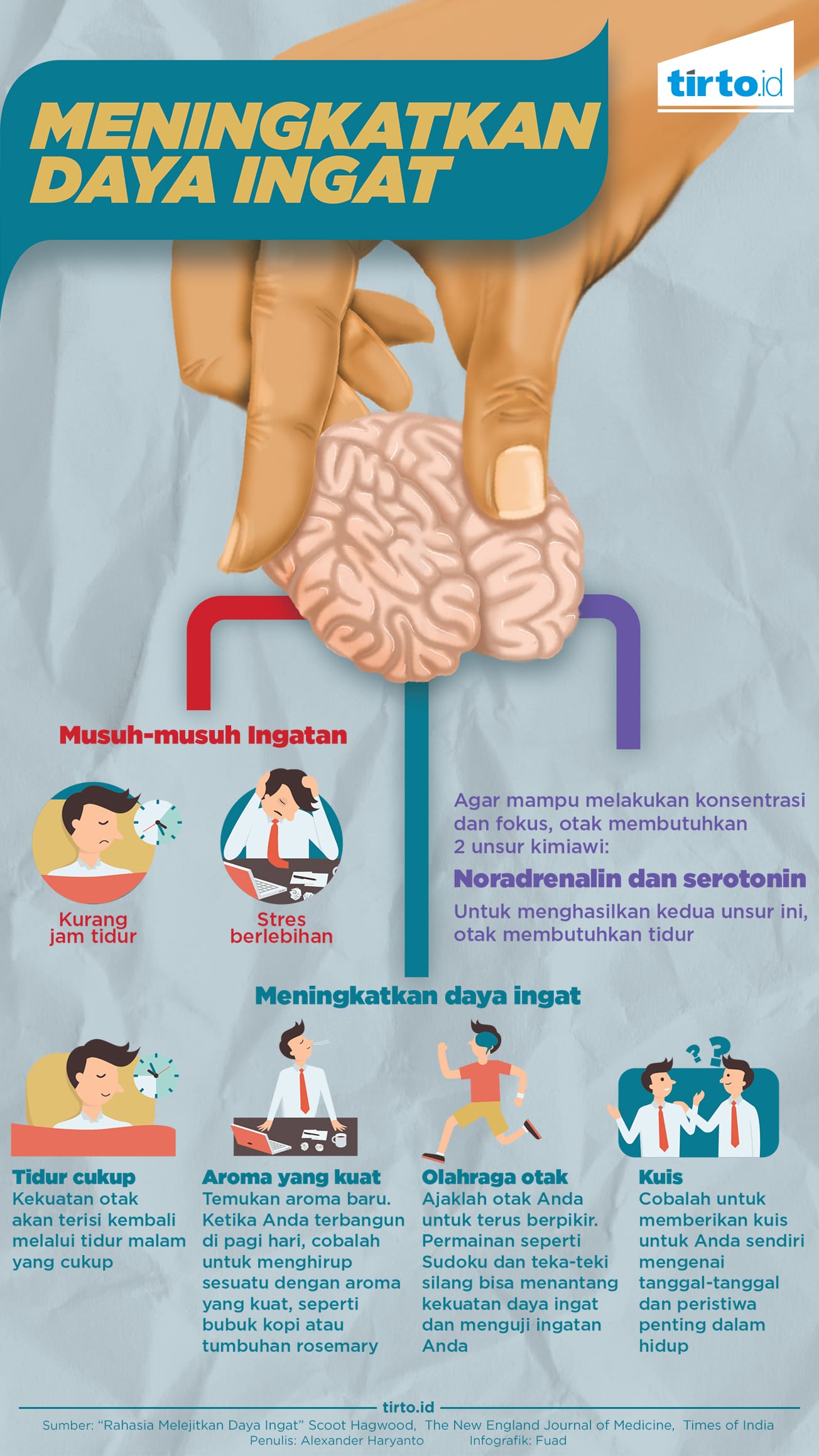 Meningkatkan Daya Ingat Meningkatkan Daya Ingat