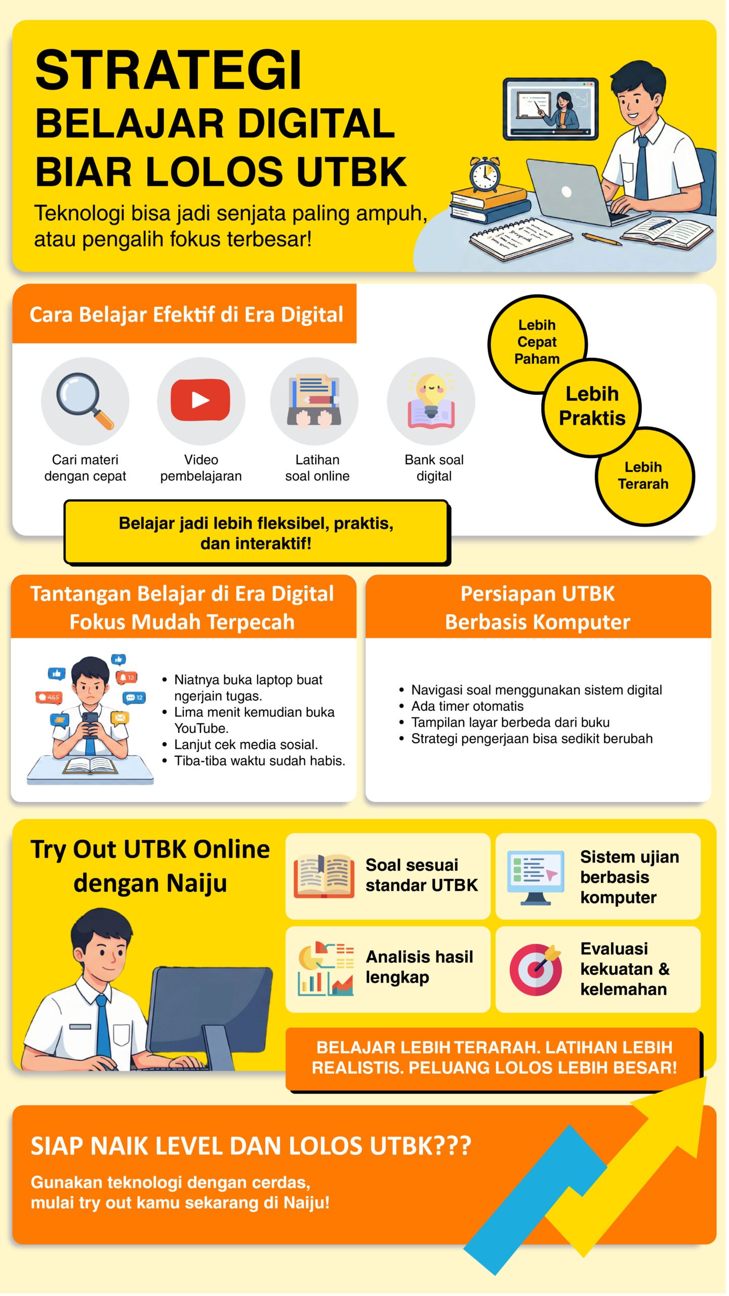 Strategi Belajar Digital Biar Lolos UTBK - naiju id Strategi Belajar Digital Biar Lolos UTBK - naiju id