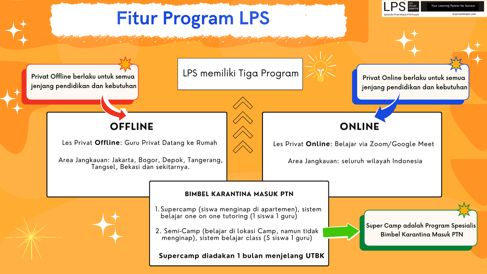 5 Alasan Wajib Coba fitur pencarian tutor privat terdekat sesuai mata pelajaran dan lokasi 5 Alasan Wajib Coba fitur pencarian tutor privat terdekat sesuai mata pelajaran dan lokasi