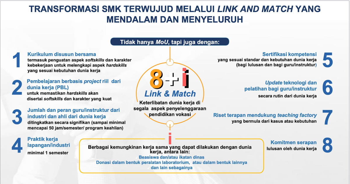 5 Rahasia Link and Match SMK Agar Lulusan Langsung Kerja di Industri 2026 5 Rahasia Link and Match SMK Agar Lulusan Langsung Kerja di Industri 2026