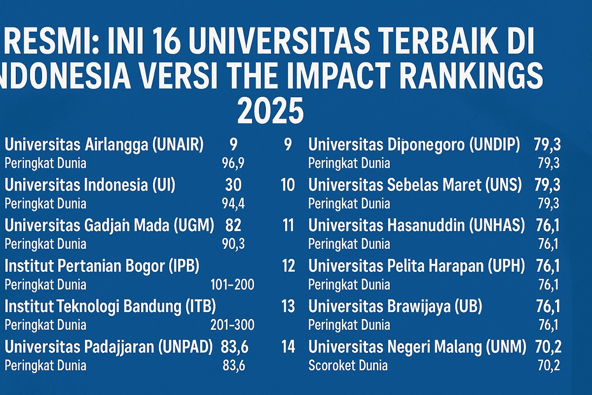 Cek Daftar Universitas Terbaik di Indonesia Versi Lembaga Pemeringkatan Resmi Ini Cek Daftar Universitas Terbaik di Indonesia Versi Lembaga Pemeringkatan Resmi Ini