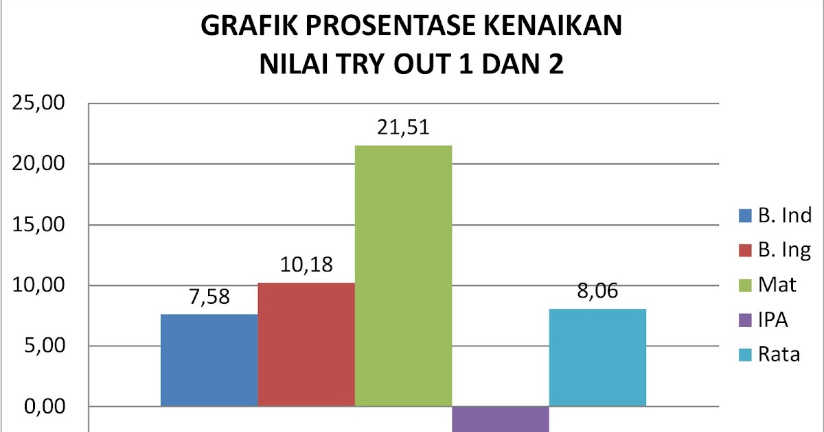 Rahasia Sukses Kuliah: Fitur Pencatatan Grafik Perkembangan Nilai Try Out dan IPK Semester Rahasia Sukses Kuliah: Fitur Pencatatan Grafik Perkembangan Nilai Try Out dan IPK Semester