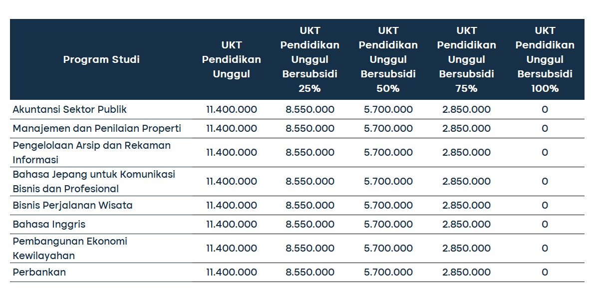 Wajib Tahu Estimasi Biaya Kuliah UKT dan Dana Operasional Studi Bulanan Tahun 2026 Wajib Tahu Estimasi Biaya Kuliah UKT dan Dana Operasional Studi Bulanan Tahun 2026